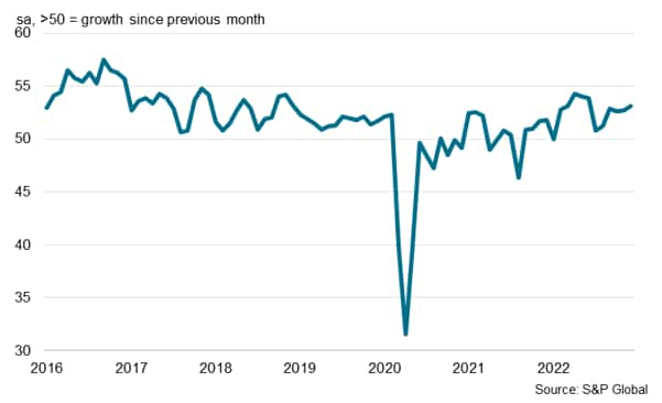 Philippines Manufacturing PMI