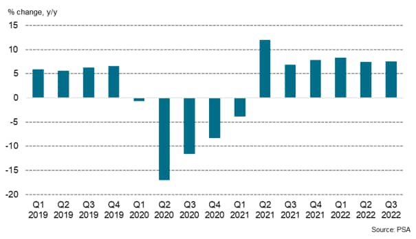 Philippines economy shows strong expansion | S&P Global