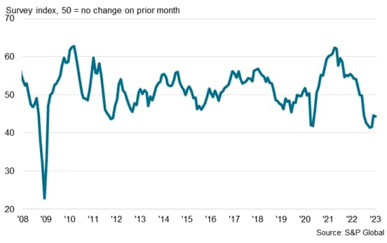 S&P Global Taiwan Manufacturing PMI