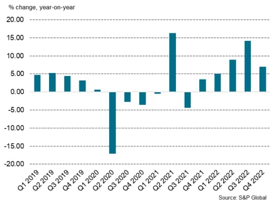 Accounting professionals signal slowing global growth