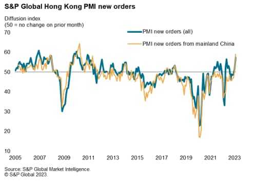 Hong Kong vs. Mainland China: Understanding the Economic and