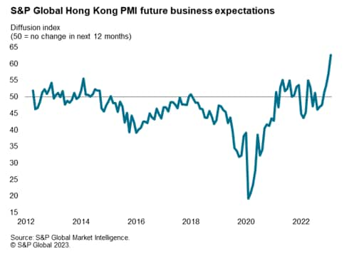 Hong Kong SAR economy booms at fastest rate for over a decade amid surge in  demand from mainland China