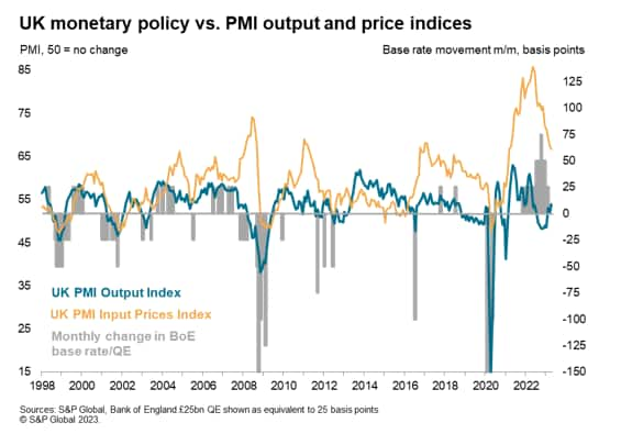 UK economic growth hits highest for a year according to April flash PMI ...