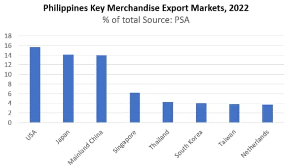 research about philippine economy