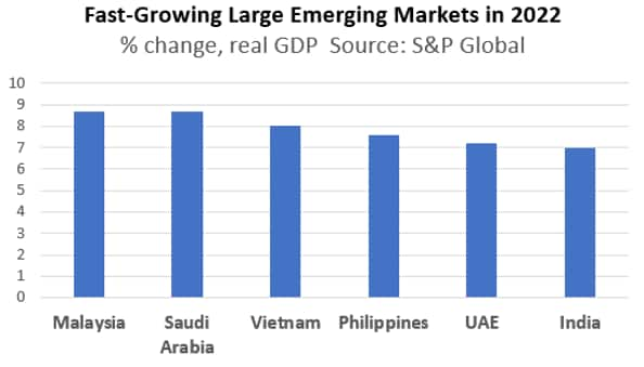 research about philippine economy