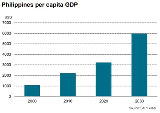 research about philippine economy