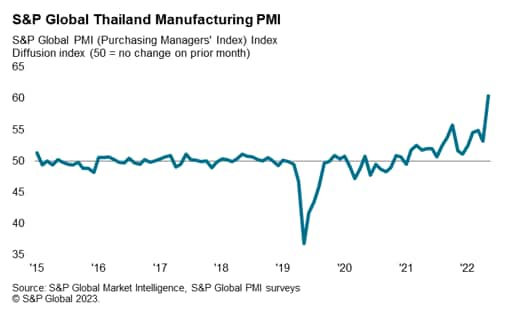 thailand tourism sector gdp