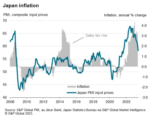 Japan inflation