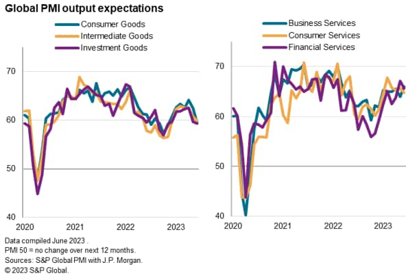 Accounting professionals signal slowing global growth