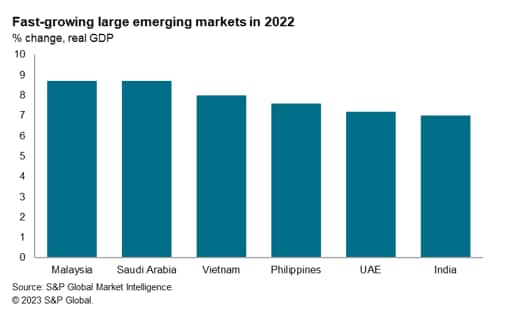 Philippines Economy Shows Robust Growth Into The New Year S P Global   4952511 4952503 0.1.PNG