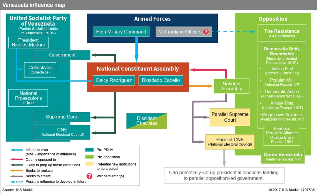 Venezuela influence map