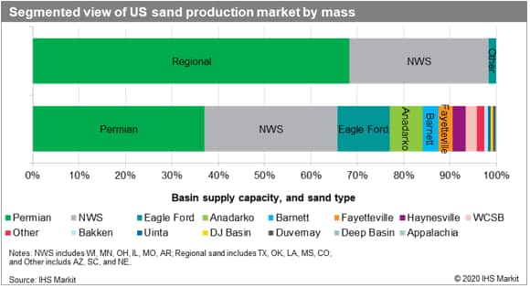 Super Sand stands for Quality, Sustainability and Forever Customer-centric.