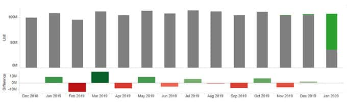 China coal imports to increase in January with eased import control