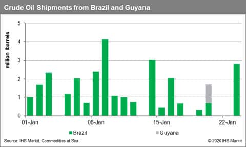 Crude Oil Shipments from Brazil and Guyana