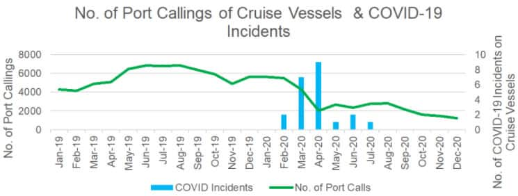 Number of Port Callings