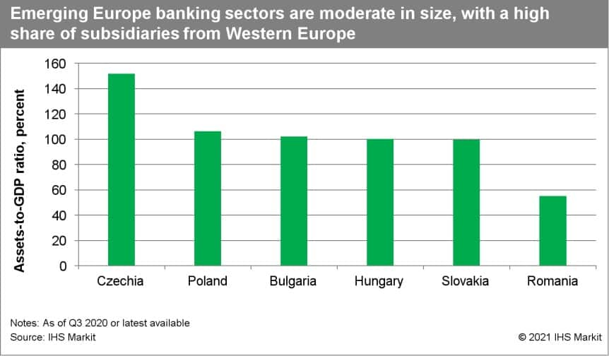 European regulators local bank recovery and banking reform