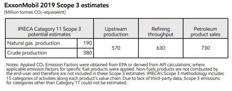 exxonmobil debuts indirect emissions data from consumption of its products ihs markit mapping trial balance to financial statements