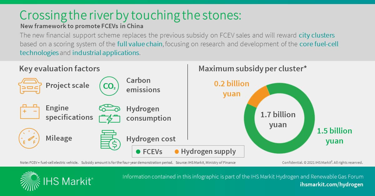 Crossing the river by touching the stones - New framework to promote FCEVs in China