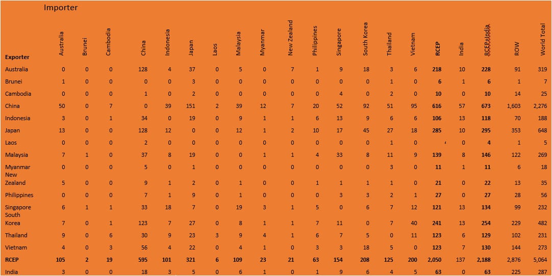 Real value of merchandise exports 