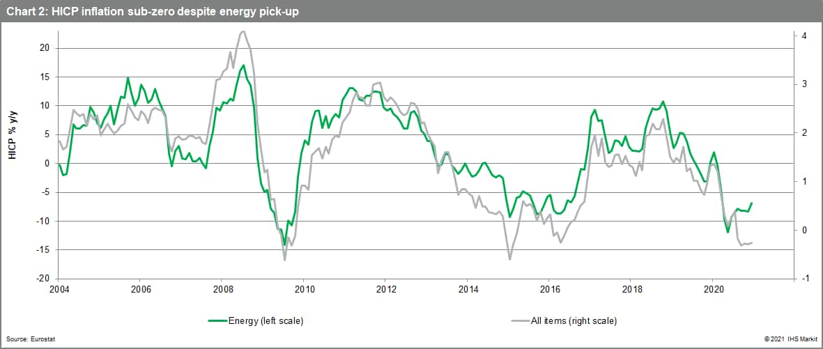 HICP data pressure from energy