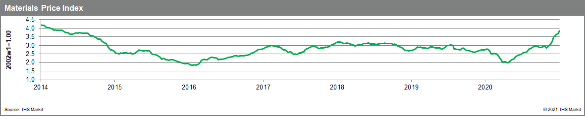 MPI commodity price forecasts for January 2021