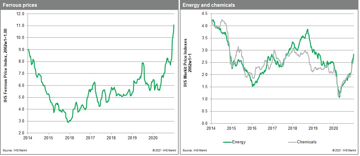 MPI commodity energy prices souring in 2021