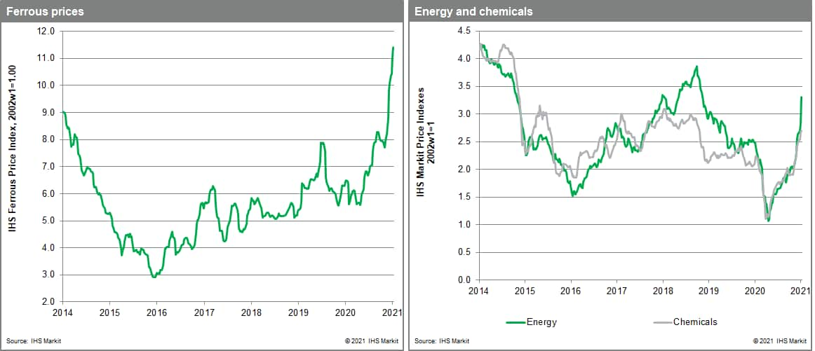 Chemical and ferrous metal commodity prices 