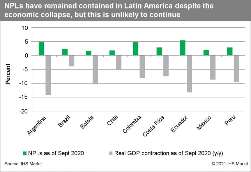 Latin America loan impairment recession