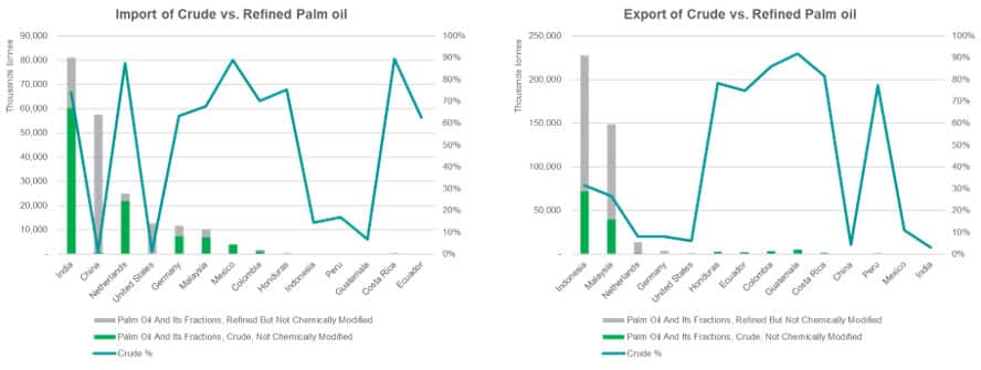 Crude and Refined Trade in Europe