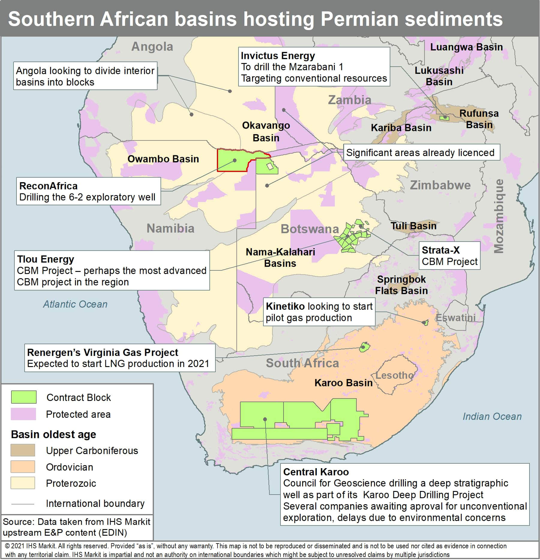 southern africa basins