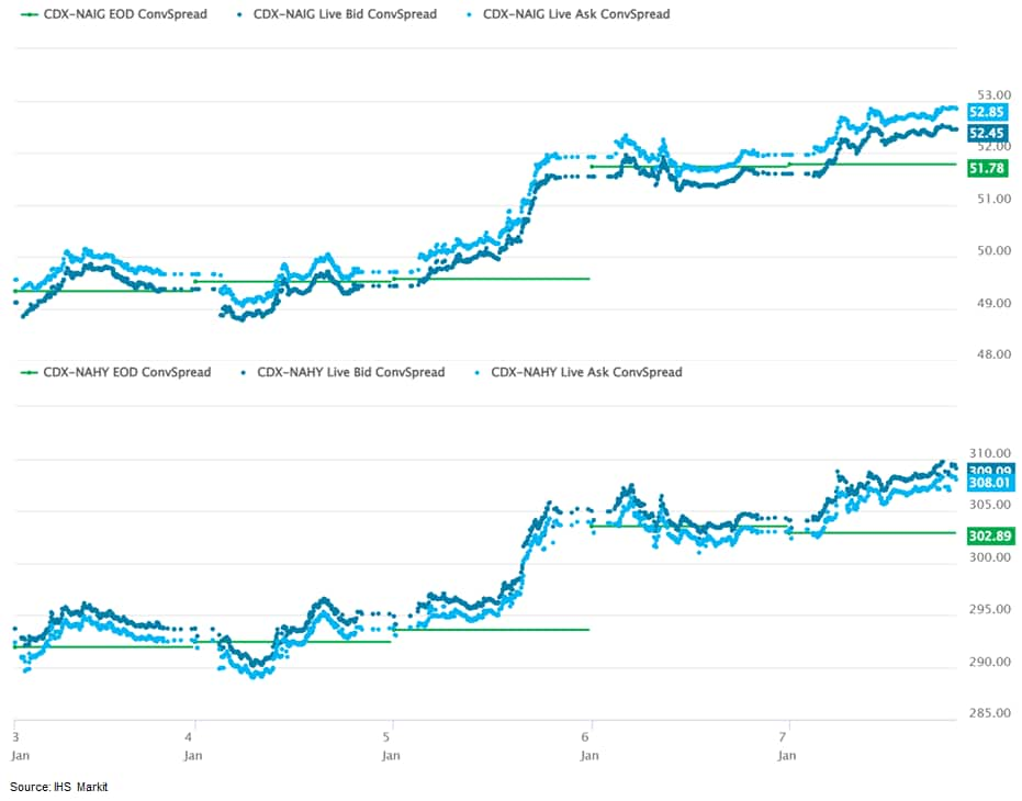 Chart of the Week: A long history of cable consolidation