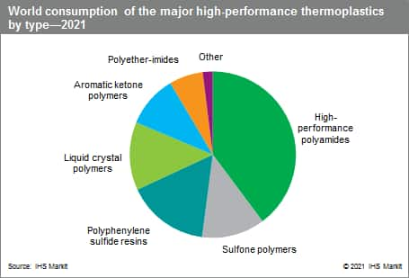 Thermoplastics: Properties, Manufacturing, and Applications