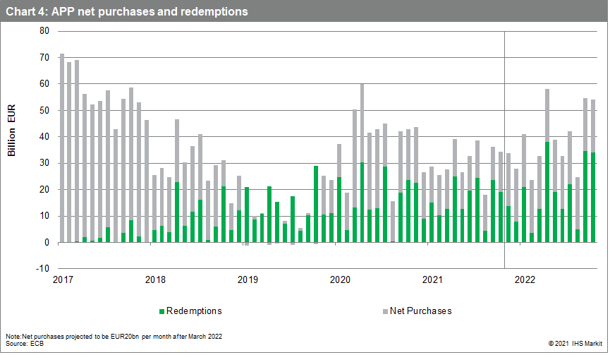 APP net purchases and redemptions