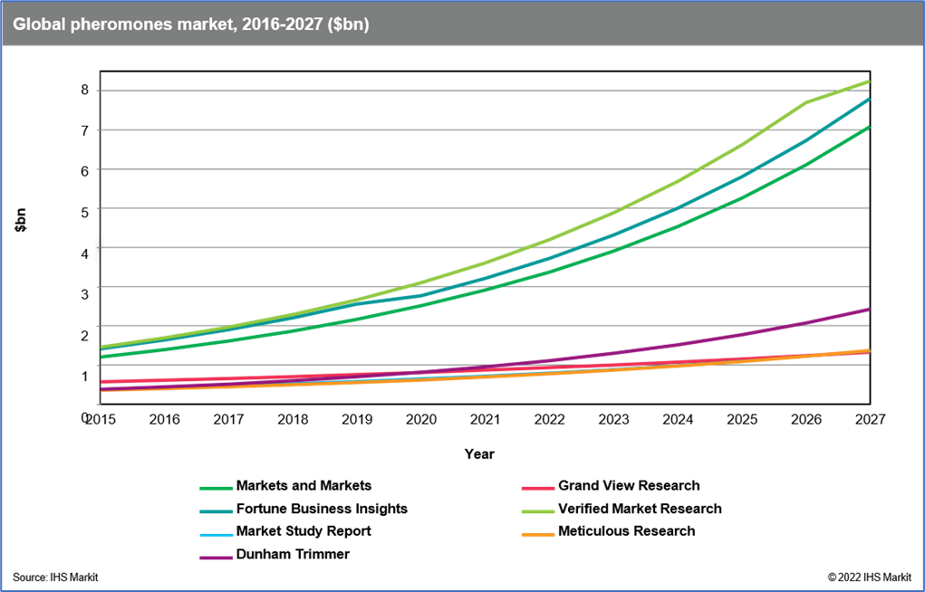 Municipal Calendar Week of January 3rd 2022 | S&P Global