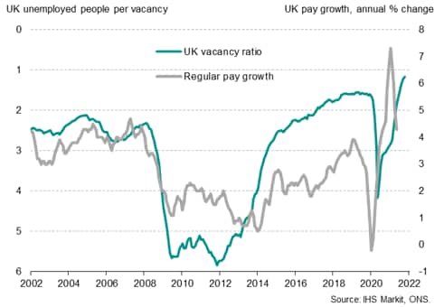 UK vacancy ratio and regular pay growth