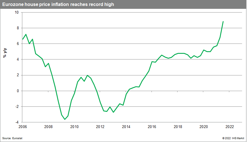 Eurozone house price inflation reaches record high