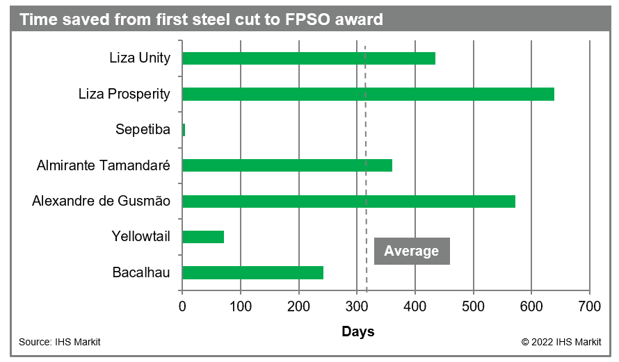 Time saved from first steel cut and FPSO award