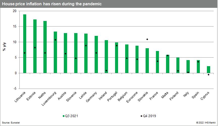 House price inflation has risen during the pandemic