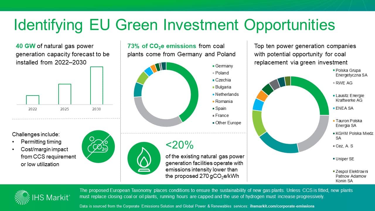 Identifying EU Green Investment Opportunities