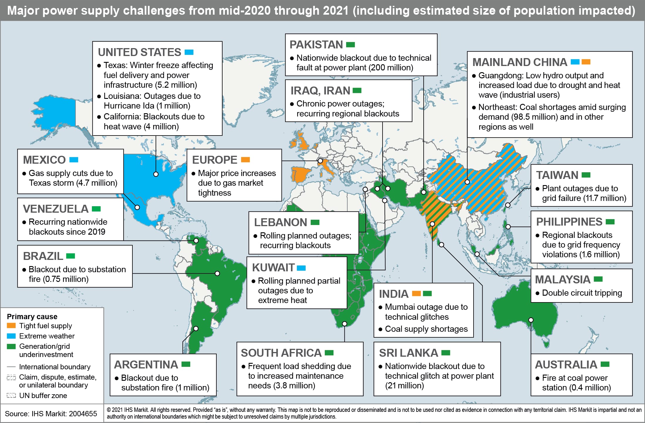 Major power supply challenges from mid-2020 through 2021