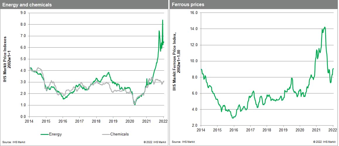 Chemical prices ferrous metals steel prices MPI