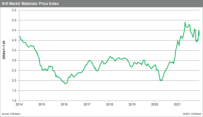 Materials price index MPI commodity prices