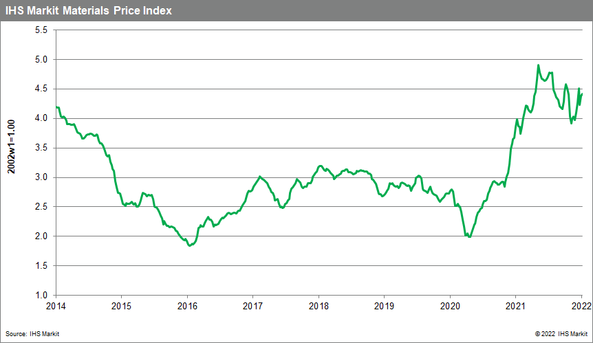 Weekly Pricing Pulse: Early 2022 commodity price rally continues | IHS ...