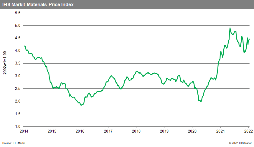 MPI commodity price changes 2022