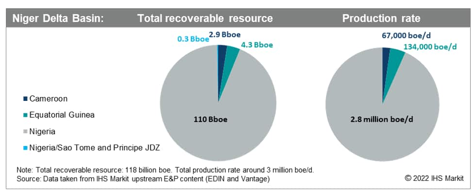 Niger Delta Basin recoverable resource