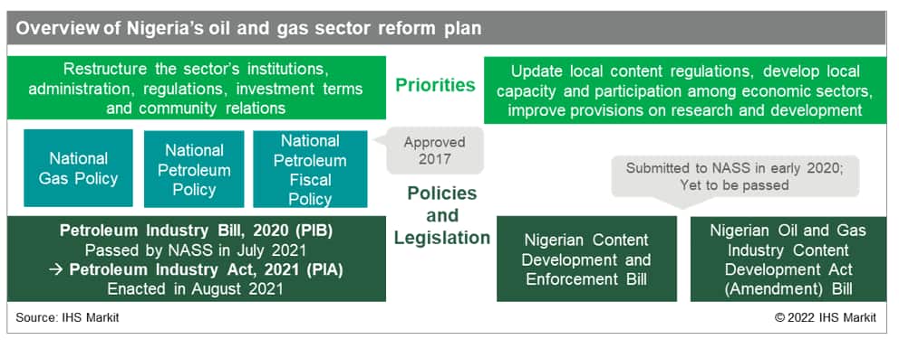 Nigeria reform plan