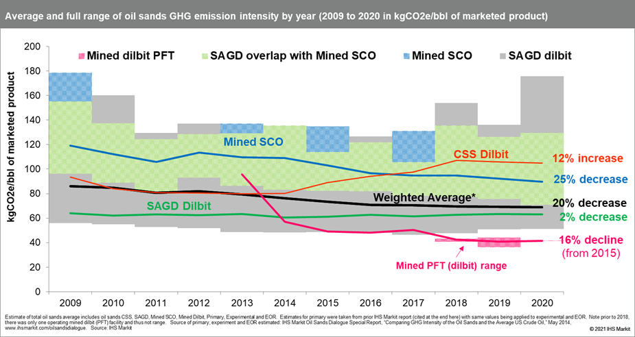 Preliminary 2020 Global Greenhouse Gas Emissions Estimates