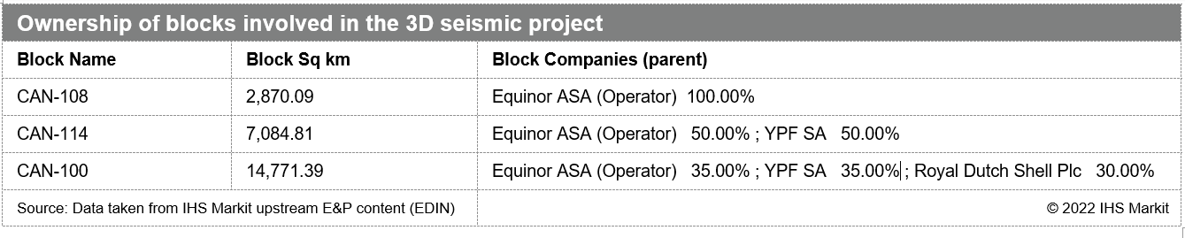Ownership of blocks in Argentina 3D project