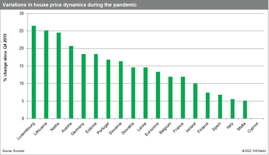 Variations in house price dynamics during the pandemic