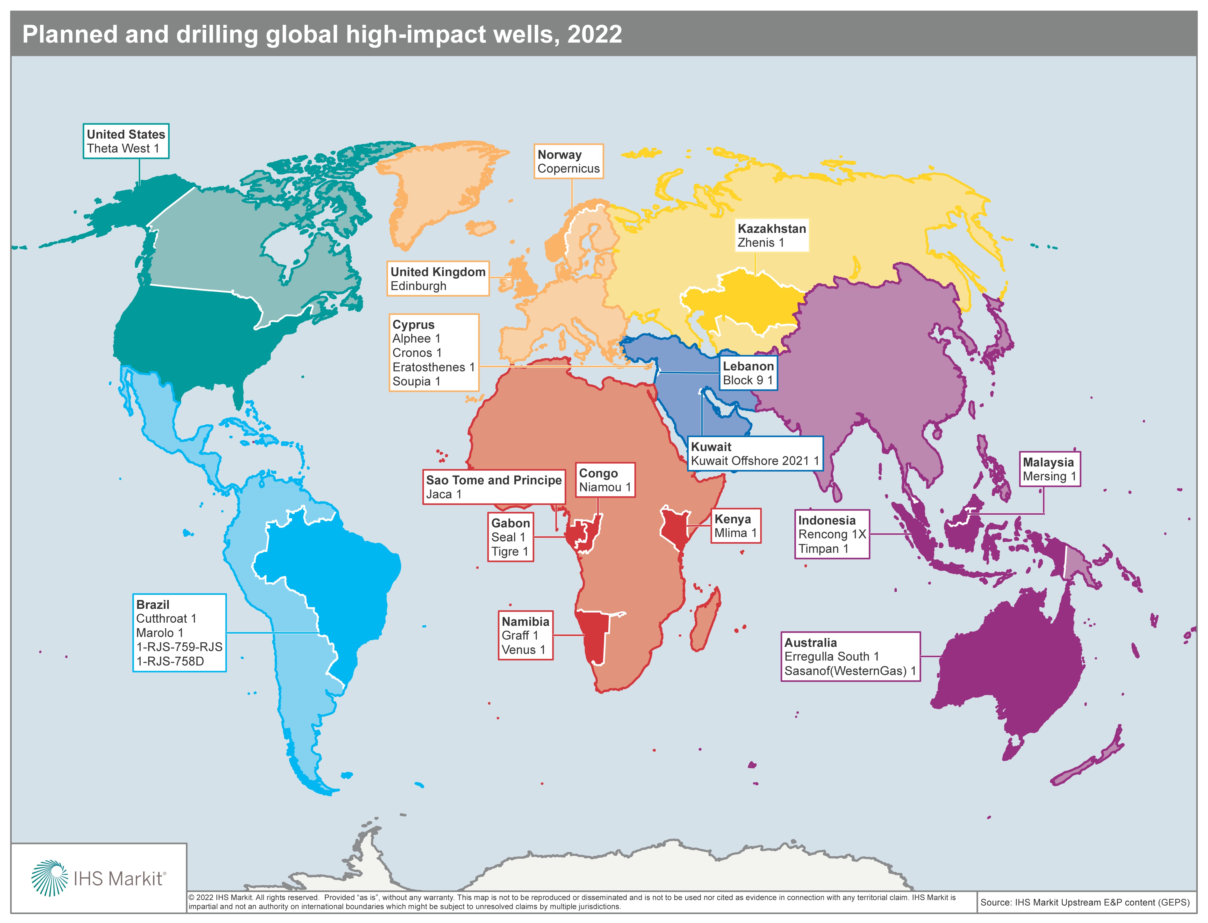 global high impact wells 2022